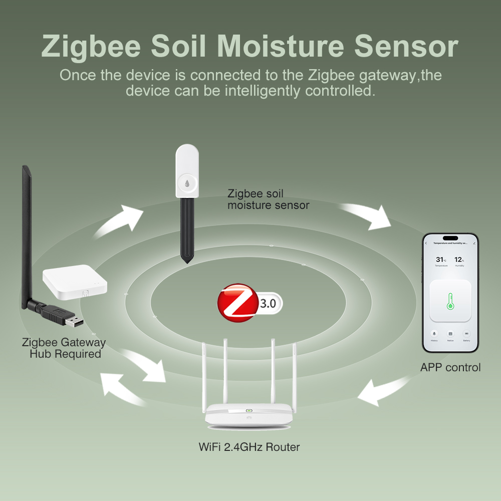 5pcs ZigBee 3.0 Soil Moisture  - đánh giá và giá Garden Camera