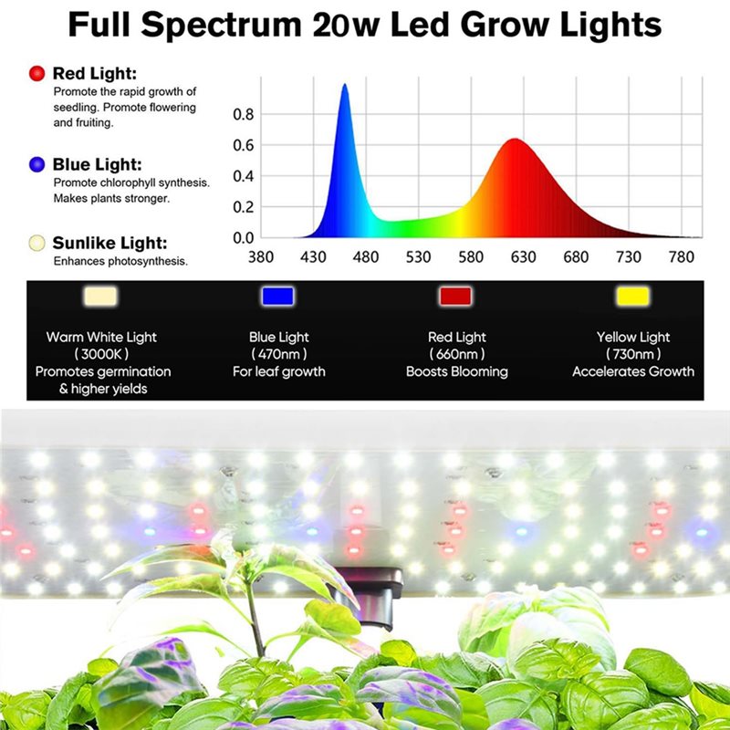 CYCLI-White LED Grow Light,Sma - đánh giá và giá Hydroponic Grow Pod