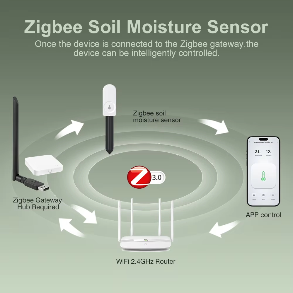 Zigbee 3.0 Plant Monitor Soil  - đánh giá và giá Plant Monitor