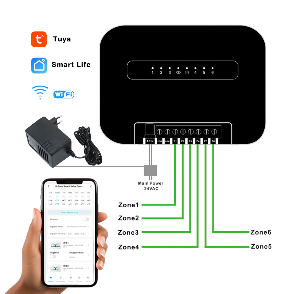 8 Zones Wifi Tuya Smart Garden - đánh giá và giá Smart Garden Kit