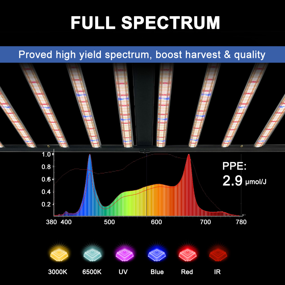 SLTMAKS 8x6FT 4X6FT 1000W Grow - đánh giá và giá Plant Grow Light Full Spectrum