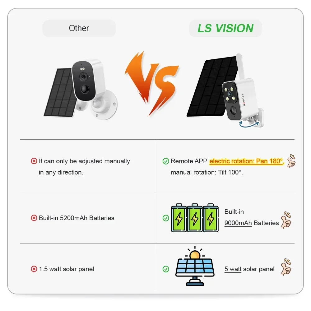LS VISION Outdoor Solar Camera - đánh giá và giá Garden Camera