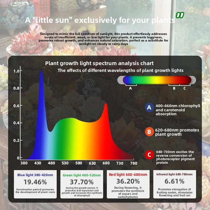 Full Spectrum Dimmable Focus L - đánh giá và giá Plant Grow Light Full Spectrum